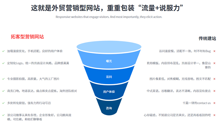 网站seo优化服务怎么收费呀_佛山网站建设公司推荐_外贸门窗工厂网站SEO优化费用