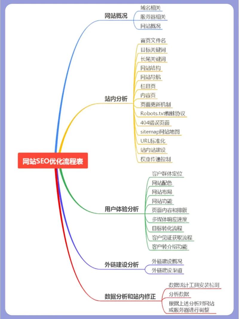 seo排名工具seo优化_梧州优化公司选择24火星_seo排名优化选择5火星