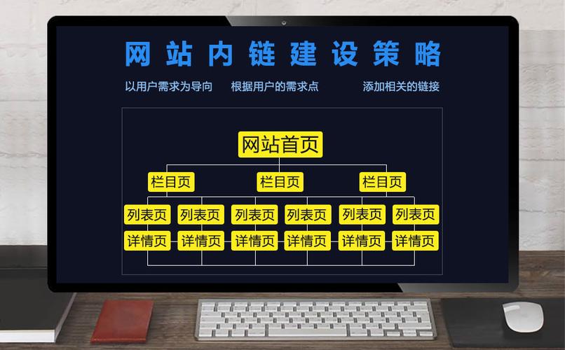 作业优化设计博客网站_博客内链优化设计_内链优化设计教程