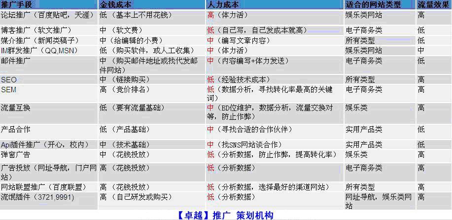 免费优化网站排名_网站免费优化平台_靠谱的网站优化费用