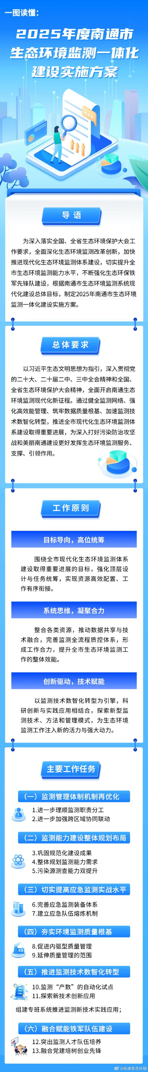 南通生态环境局惠企纾困措施_环保审批验收提速_南通环保网站优化