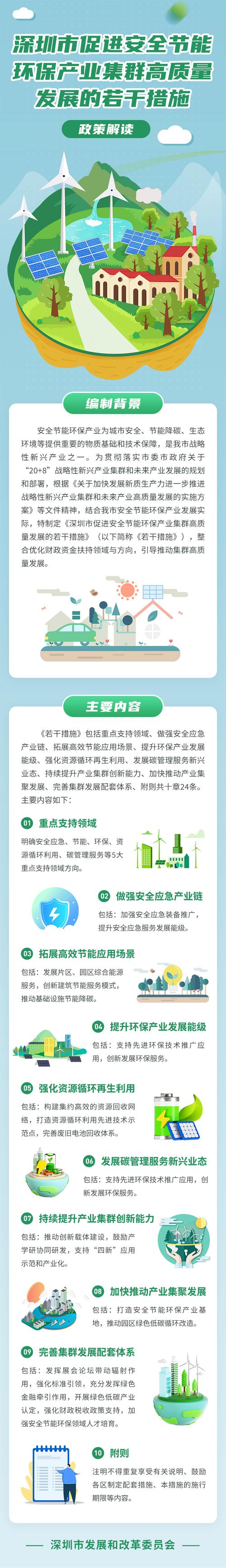 南通生态环境局惠企纾困措施_环保审批验收提速_南通环保网站优化