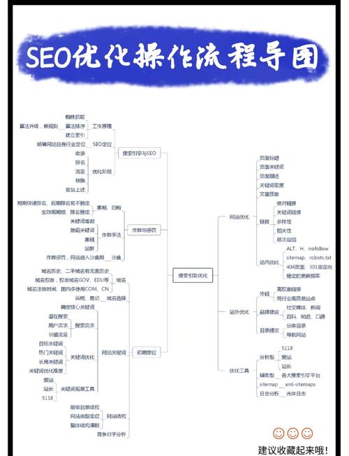网站优化的目标_SEO分析网站制定优化目标_优化网站制作