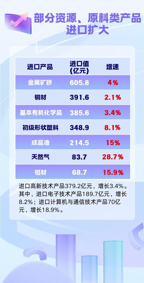 宁波外贸企业进出口总额增长_宁波外贸200强榜单分析_宁波象山县外贸网站优化