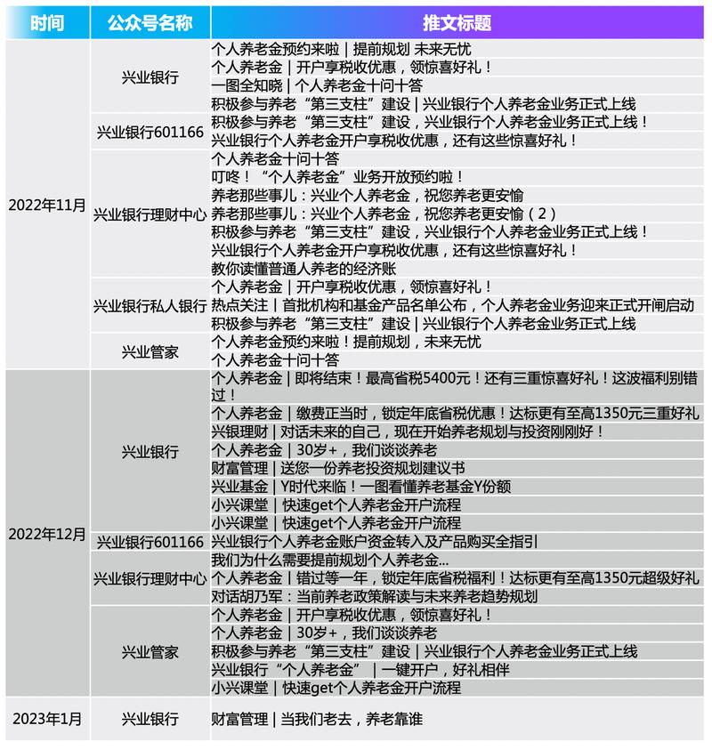 网站推广优化报价多少钱_推广报价表_优化报价什么意思