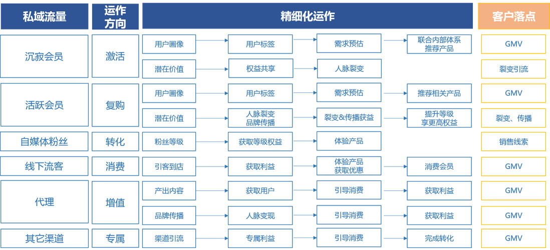 优化访问块_网站访问优化方案怎么写_如何优化网站访问速度