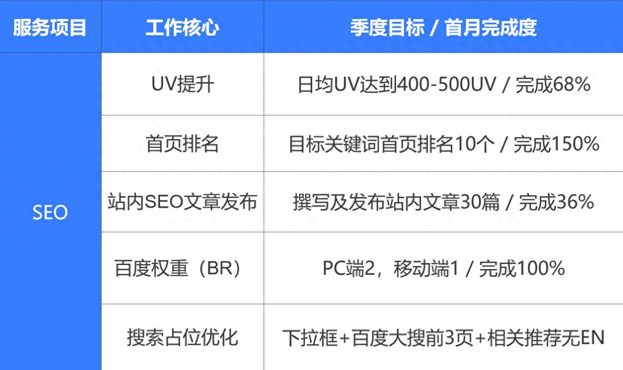 SEO隐藏技巧_高效流量密码_网站关键词优化团队建设