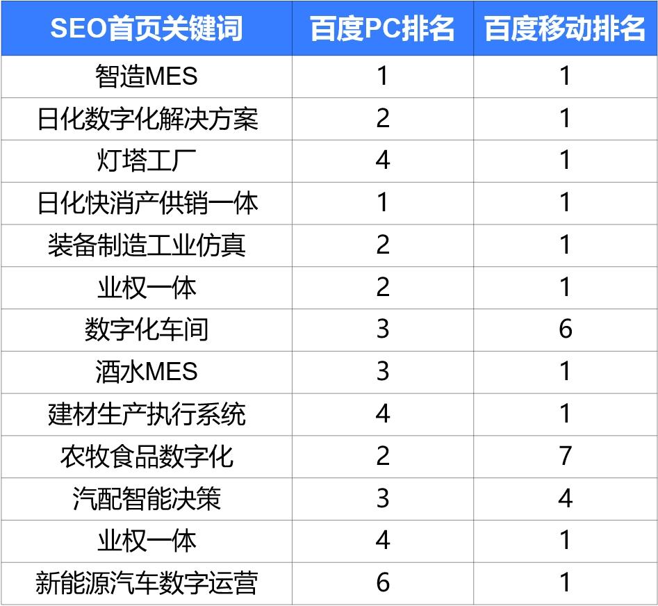 高效流量密码_SEO隐藏技巧_网站关键词优化团队建设