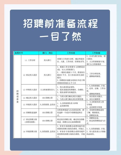 优化招聘流程_招聘优化网站有哪些_招聘网站怎么优化