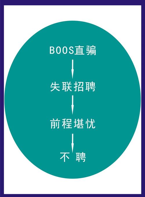 招聘优化网站有哪些_招聘网站怎么优化_优化招聘流程