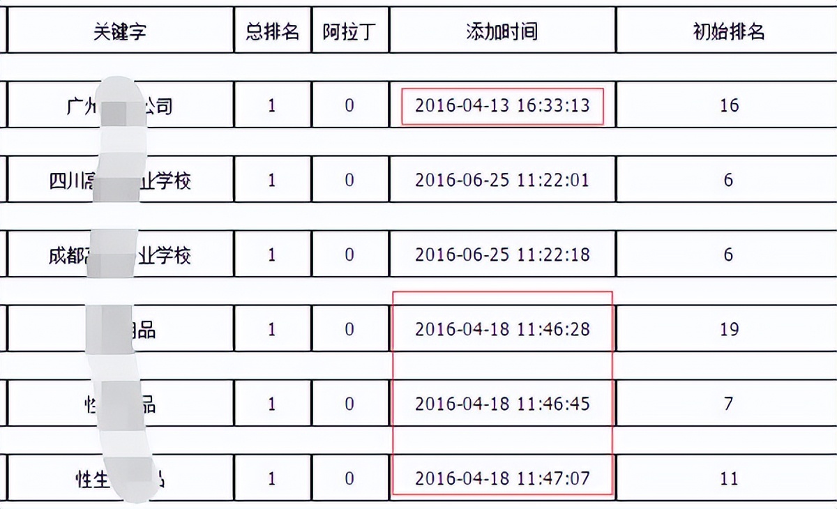百度排名点击量分析_快速排名原理_百度对网站优化在打击么