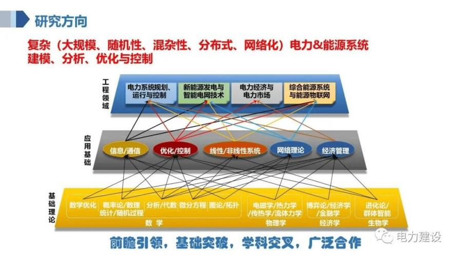 什么是电力网站优化策略_我国电力系统优化策略_电力优化服务