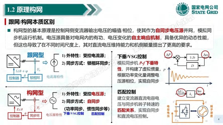 什么是电力网站优化策略_我国电力系统优化策略_电力优化服务