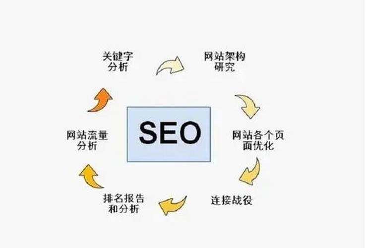 成华区网站关键字优化_优化关键词首页排行榜_优化关键字查询