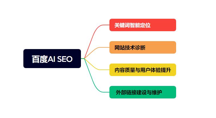百度SEO优化效果_百度下拉框相关搜索_百度对网站优化在打击么