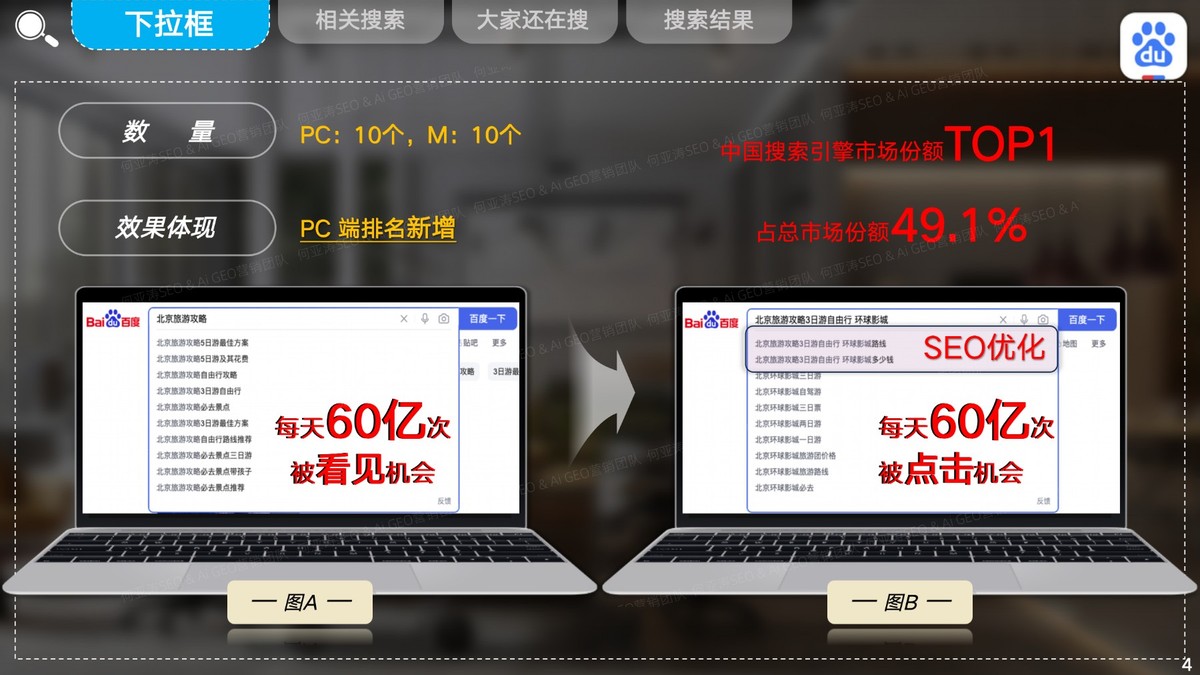 百度下拉框相关搜索_百度对网站优化在打击么_百度SEO优化效果