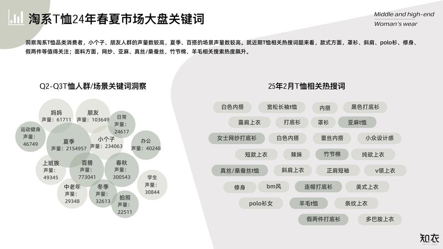 页面优化内容包含哪些_女装网站内页优化方案_页面方案