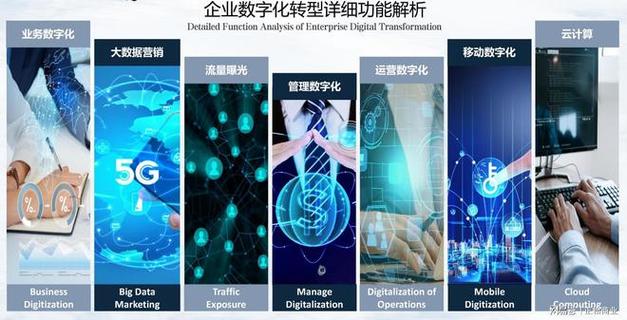 网站排名优化_百度对网站优化在打击么_企业数字化转型排名策略