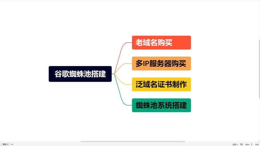 搭建蜘蛛池视频教学教案_蜘蛛网搭建_怎么做蜘蛛池
