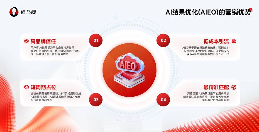 杭州云优化_网站建设_SEO优化_龙溪网站优化公司电话_杭州云优化_官网搜索推广_关键词按天计费