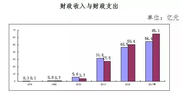 巩义40年经济发展历程_巩义经济社会建设成就_巩义网站优化怎么样