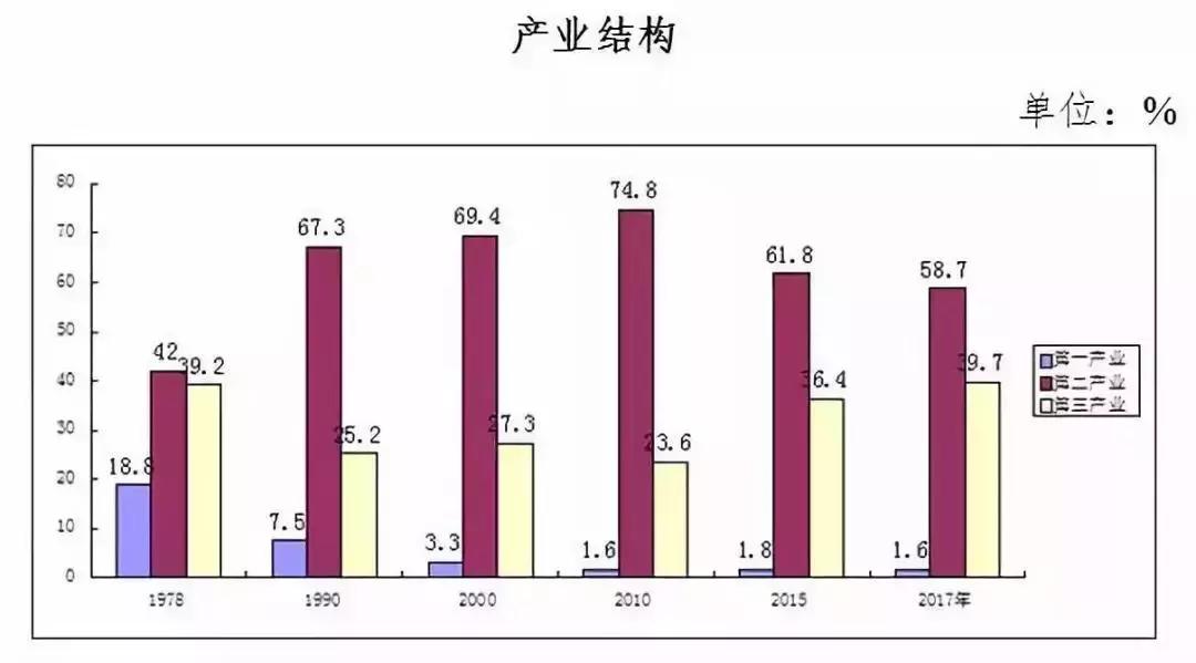 巩义40年经济发展历程_巩义网站优化怎么样_巩义经济社会建设成就
