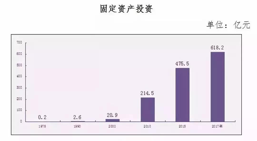 巩义网站优化怎么样_巩义经济社会建设成就_巩义40年经济发展历程