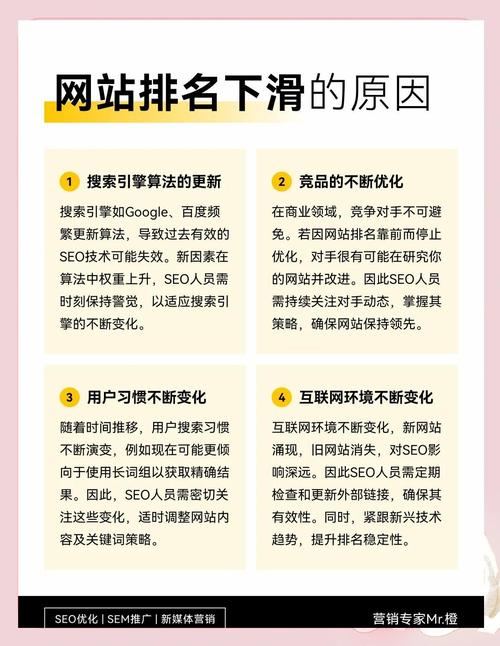网站优化流量是什么_网站排名下降原因_自我优化过度影响排名