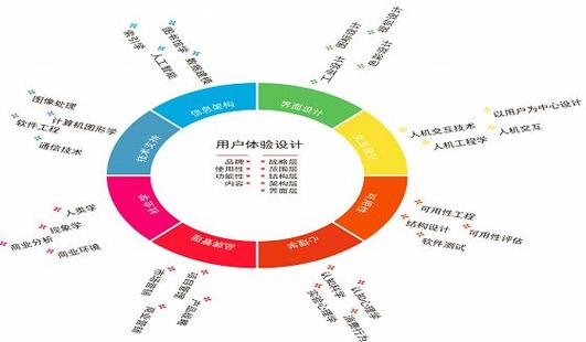 重庆网站优化网络服务_重庆网站建设优化_重庆网站优化平台