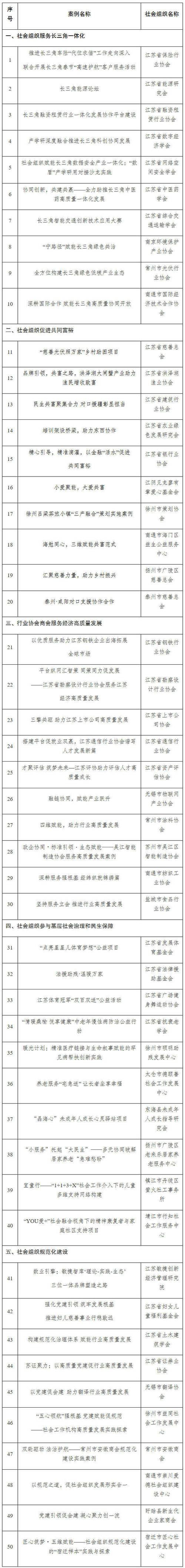 江苏社会团体网站设计公司排名_高性价比网站设计公司江苏_深圳专门做网站优化软件