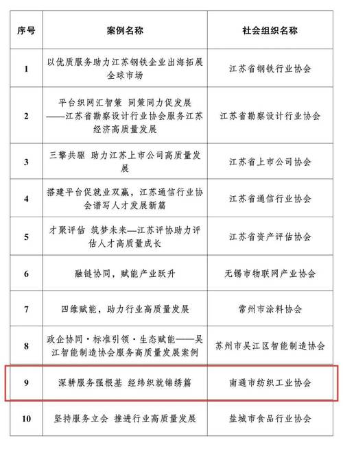 江苏社会团体网站设计公司排名_深圳专门做网站优化软件_高性价比网站设计公司江苏