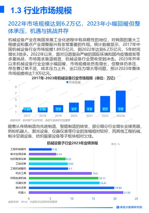 机械优化设计电子版_机械优化书网站计划怎么写_机械网站优化计划书