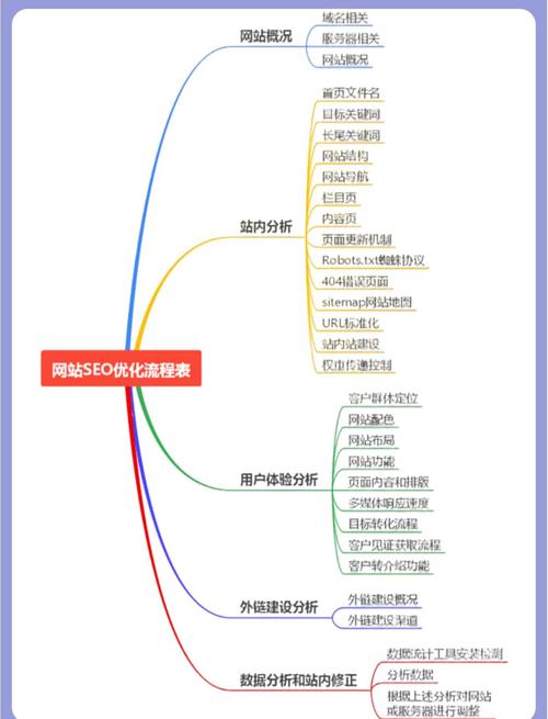 网站如何做优化推广运营_推广运营优化网站做什么工作_推广运营优化网站做什么的