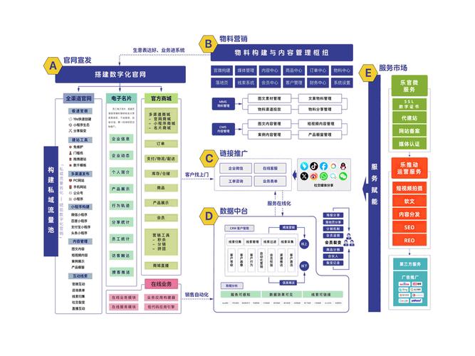 推广运营优化网站做什么工作_网站如何做优化推广运营_推广运营优化网站做什么的
