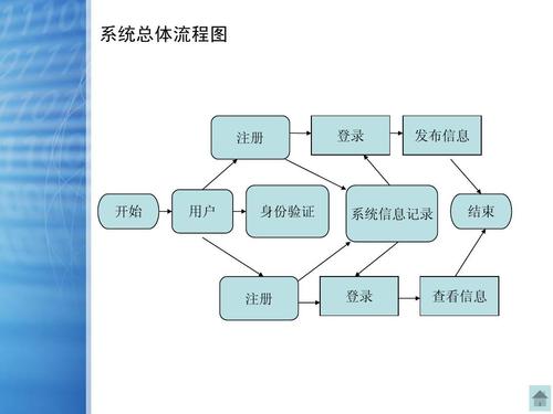 模板化运行_模板优化方案_网站优化检查流程图模板