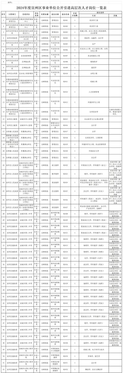 宣州区线上网站优化招聘_宣城市宣州区线上招聘_宣州区直播招聘会