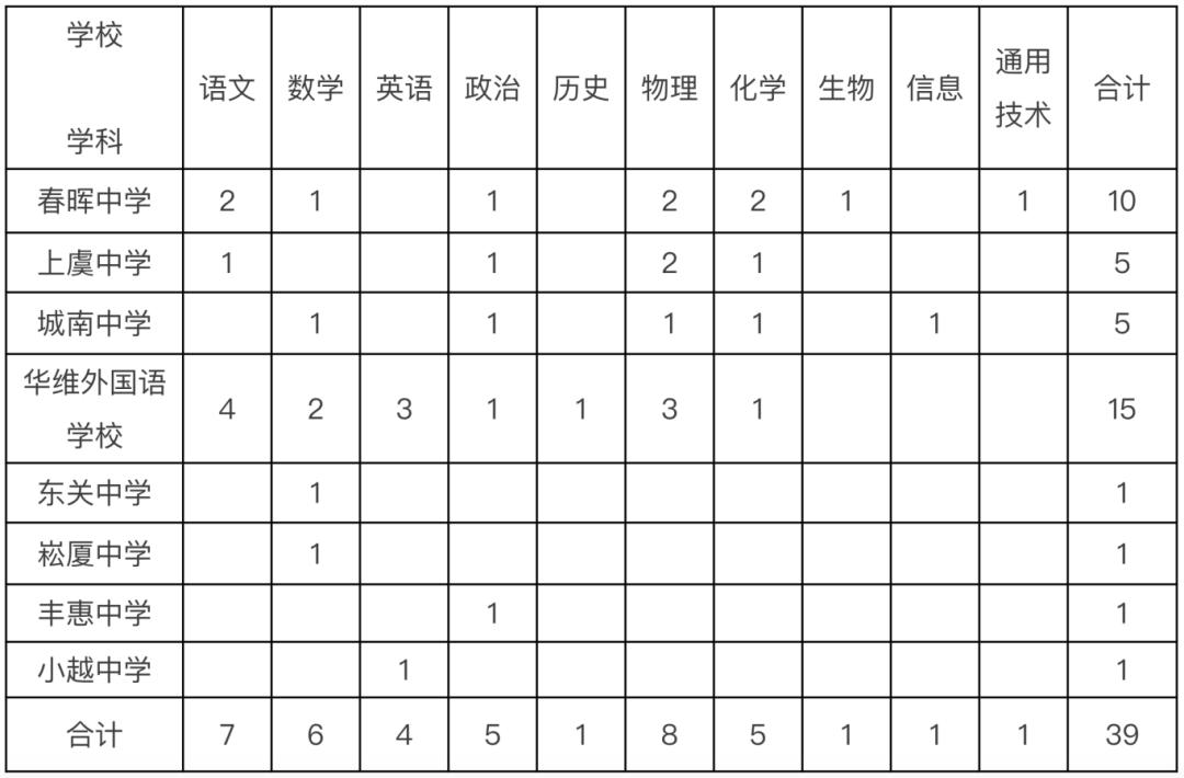 绍兴市上虞区教师招聘公告_绍兴市上虞区教育体育局2025届高校毕业生招聘_绍兴网站优化价格表招聘