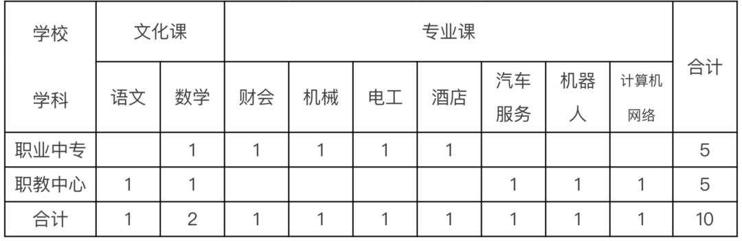 绍兴市上虞区教育体育局2025届高校毕业生招聘_绍兴市上虞区教师招聘公告_绍兴网站优化价格表招聘