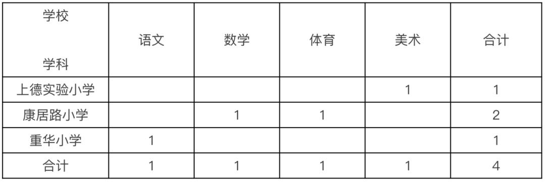 绍兴网站优化价格表招聘_绍兴市上虞区教师招聘公告_绍兴市上虞区教育体育局2025届高校毕业生招聘