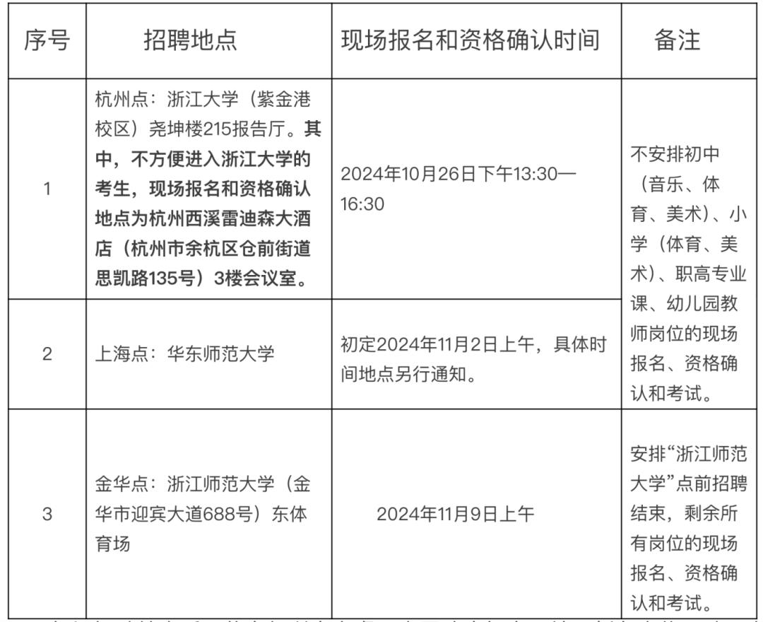 绍兴市上虞区教育体育局2025届高校毕业生招聘_绍兴网站优化价格表招聘_绍兴市上虞区教师招聘公告