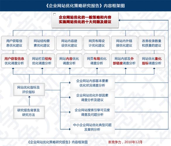 提高品牌知名度_网站快速优化多少钱_SEO优化如何提升网站流量降低营销成本
