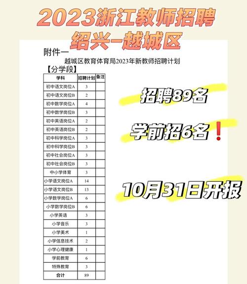 绍兴网站优化价格表招聘_绍兴市越城区新教师招聘条件_绍兴市越城区教育体育局2023年新教师招聘公告
