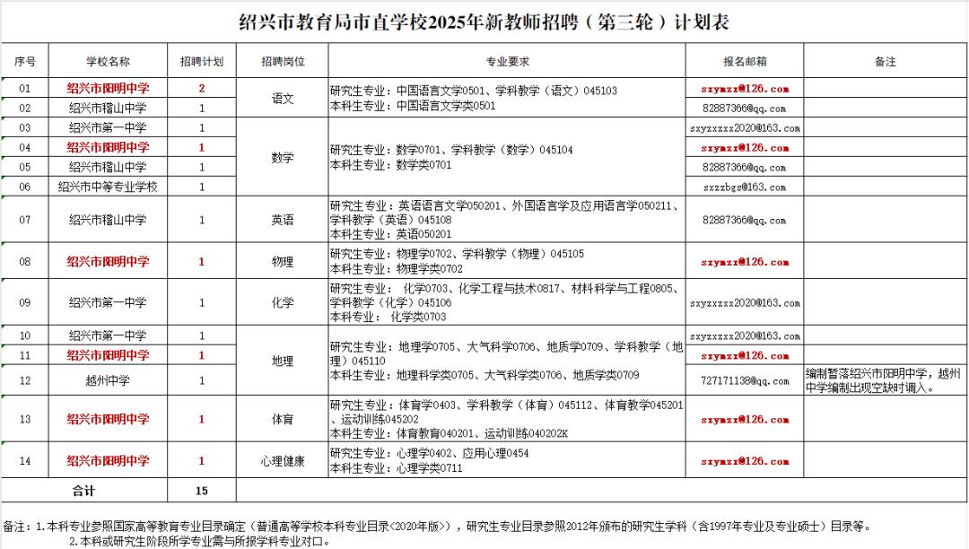绍兴市直学校教师招聘条件_绍兴市教育局市直学校2025年新教师招聘_绍兴网站优化价格表招聘