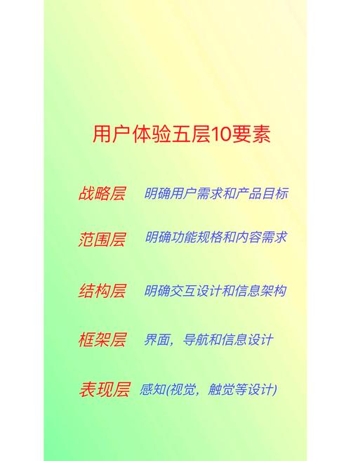 用户体验优化_网站优化找博文_网站内容优化