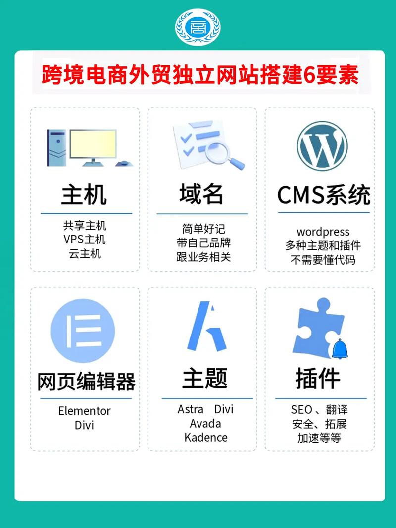 营口网站优化商城在哪进_外贸独立站优化推广策略_外贸营销网站建设步骤