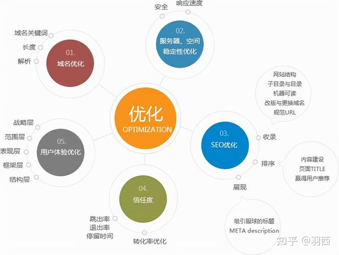 Tideflow新网站SEO优化策略_网站优化找博文_Tideflow新网站结构优化与关键词布局