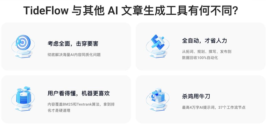 Tideflow新网站SEO优化策略_Tideflow新网站结构优化与关键词布局_网站优化找博文