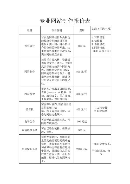 网站优化价格报价_优化报价流程_报价优化网站价格的方法