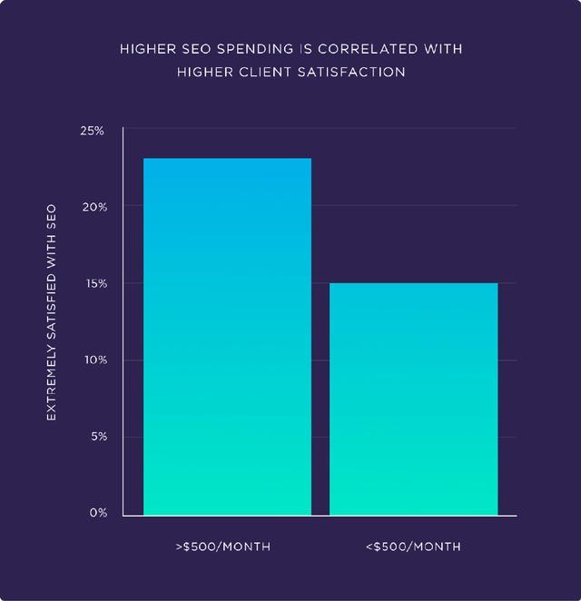 SEO成本分析_嘉兴正规的seo网站优化费用_每月SEO服务费用