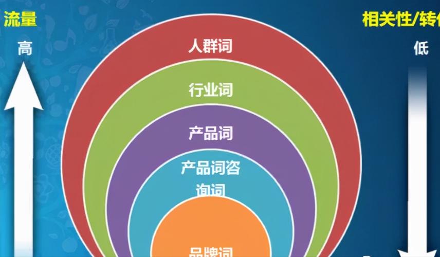 网站优化的核心_核心优化网站类企业是指_企业类网站优化核心